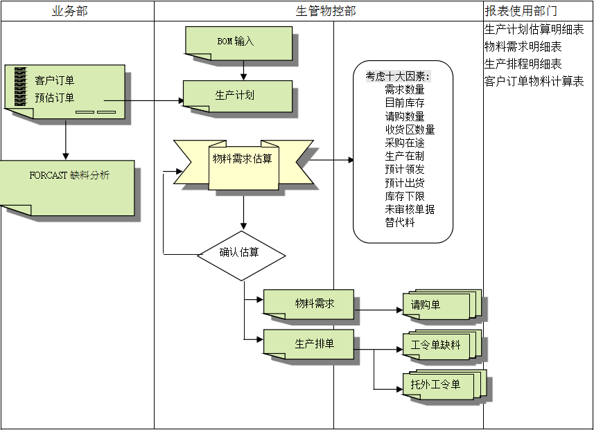 连接全球的顶尖电竞赛事平台的三大维度管理