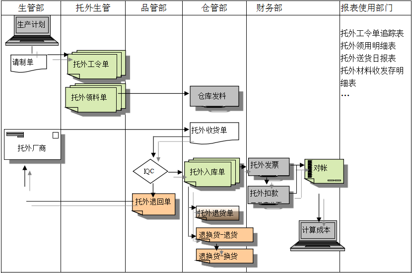 连接全球的顶尖电竞赛事平台给企业内部控制带来哪些影响及风险?